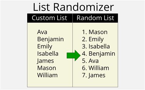 random list picker.